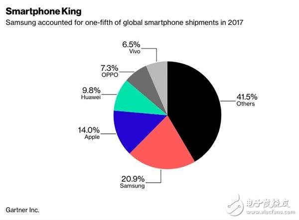 三星s9難以扭轉(zhuǎn)股價下滑頹勢 累計下跌了18%