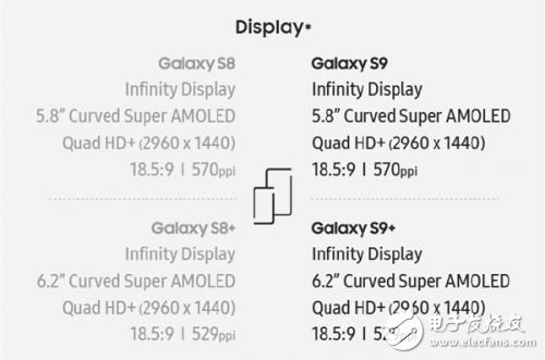 到底有啥不一樣？三星Galaxy S9詳細對比評測S8