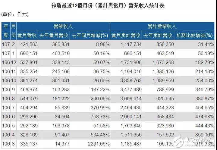 一份數據告訴你：為什么全面屏成為海外市場最強動力？