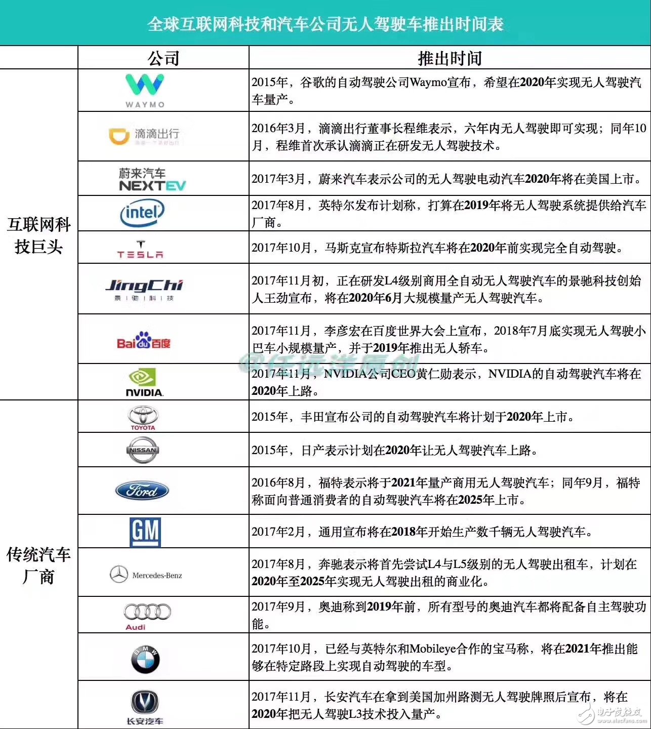 自動駕駛萬億量級市場下的“中國速度”