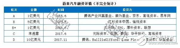 自動駕駛萬億量級市場下的“中國速度”