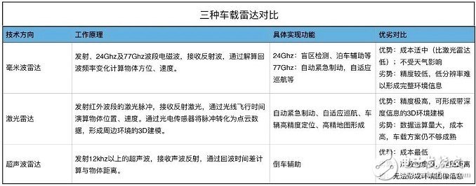 【深度】詳解Uber自動駕駛汽車傳感器系統，什么樣的配置才能避免撞人事件！