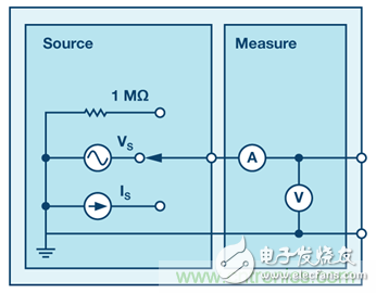 可編程信號(hào)源測(cè)量單元是什么？有何用途？