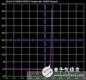 可編程信號(hào)源測(cè)量單元是什么？有何用途？