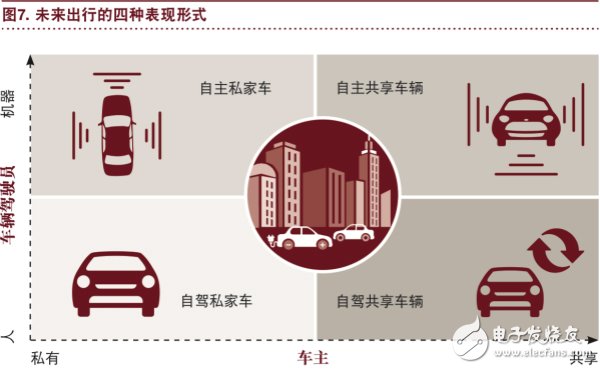 汽車行業(yè)將充分實現(xiàn)eascy