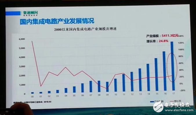 揭露2017年中國十大集成電路封測企業都有誰