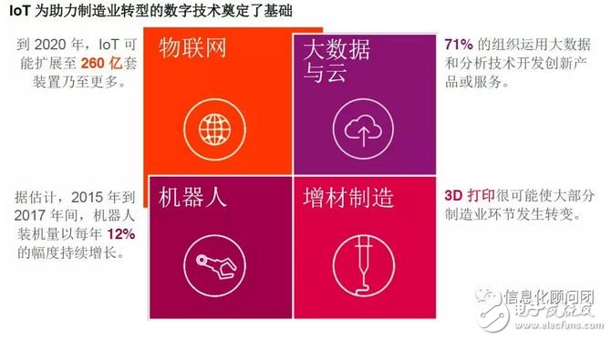 實現興旺發展，需利用新時代的技術使其價值鏈更加物聯化和智能化