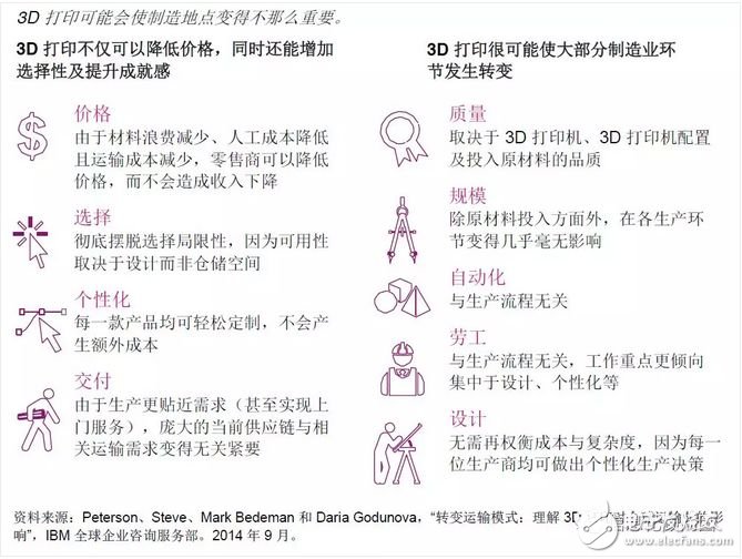 實現興旺發展，需利用新時代的技術使其價值鏈更加物聯化和智能化