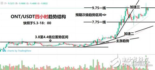 行情分析以提升“避險(xiǎn)”的優(yōu)先級(jí)為前提，玩轉(zhuǎn)比特幣