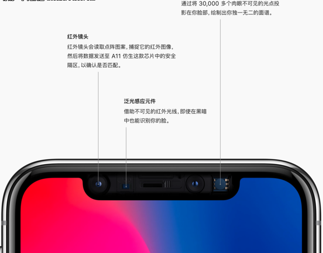 iPhone X又出事情了！面容ID故障后需先更換后置攝像頭