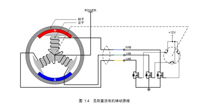 無(wú)刷電機(jī)為什么不用鐵氧體_無(wú)刷電機(jī)驅(qū)動(dòng)原理及結(jié)構(gòu)圖