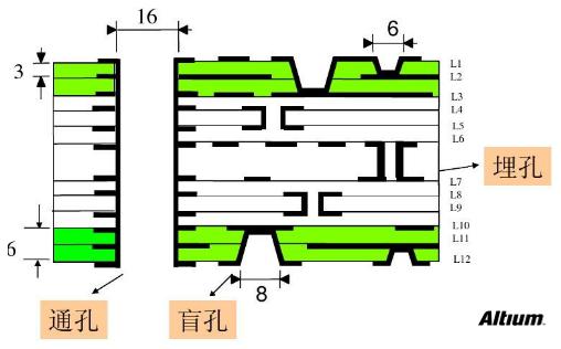 PCB設(shè)計(jì)成敗的應(yīng)該要注意的問題