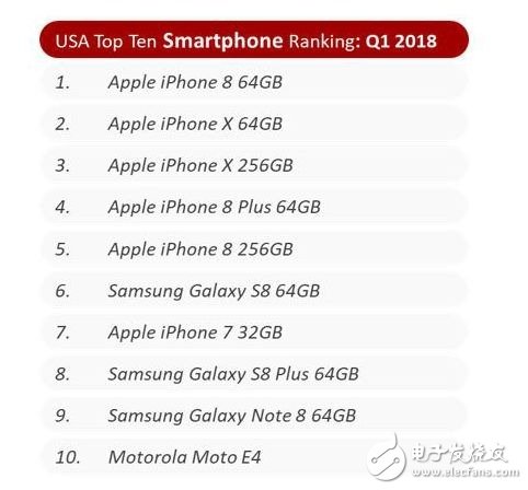 第1 季 iPhone 銷量同比成長(zhǎng) 16%，創(chuàng)下蘋果的新紀(jì)錄