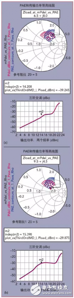 28GHz 5G通信頻段射頻前端模塊MMIC的設計、實現和驗證