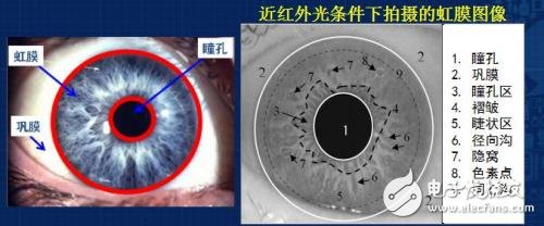 什么是虹膜識別，了解三星發(fā)布的新手機(jī)虹膜解鎖