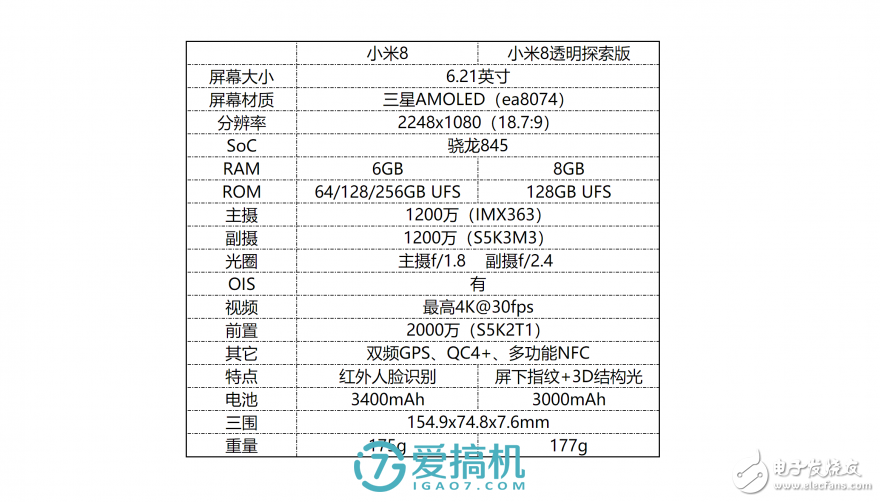 還是那個味，小米8上手評測