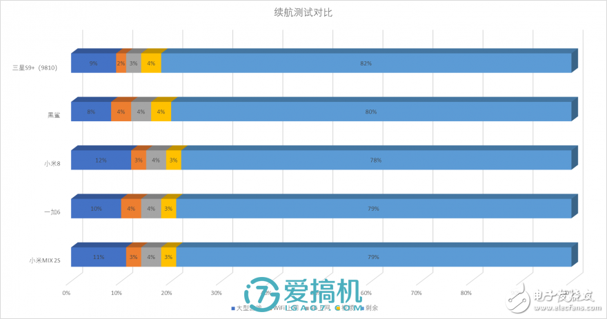 還是那個味，小米8上手評測