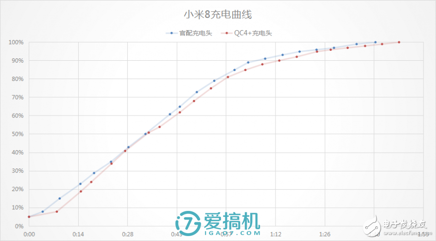 還是那個味，小米8上手評測