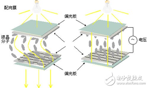 激光電視、激光投影和大平板的技術原理