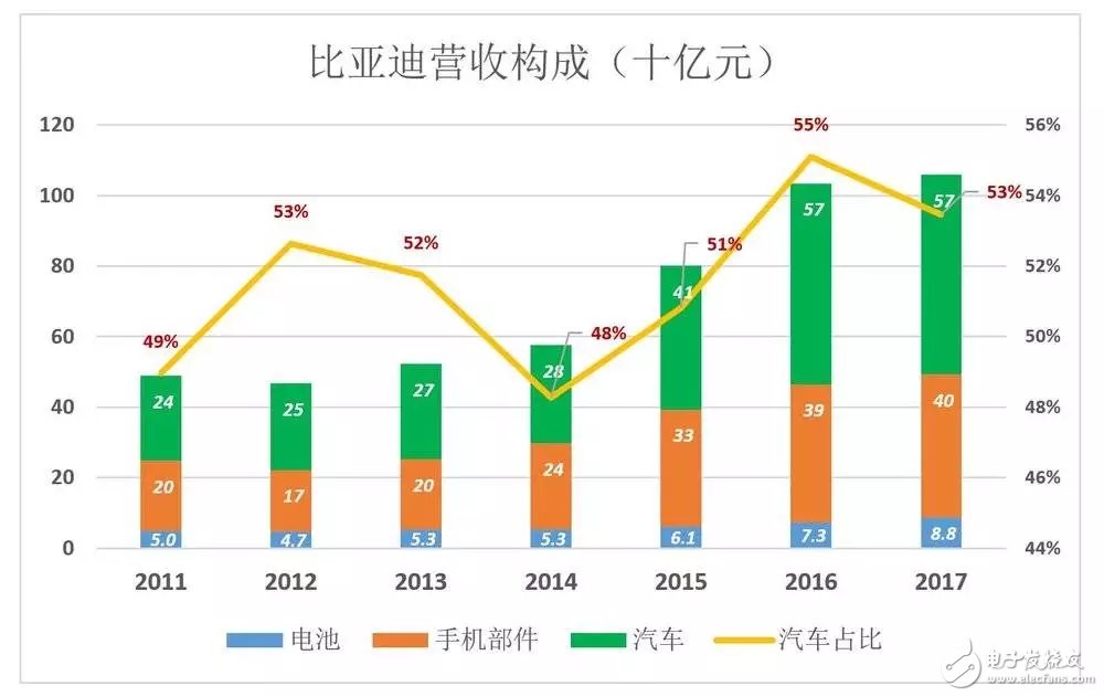 比亞迪被低估56%，到底如何才能在競(jìng)爭(zhēng)激勵(lì)的汽車(chē)市場(chǎng)脫穎而出？
