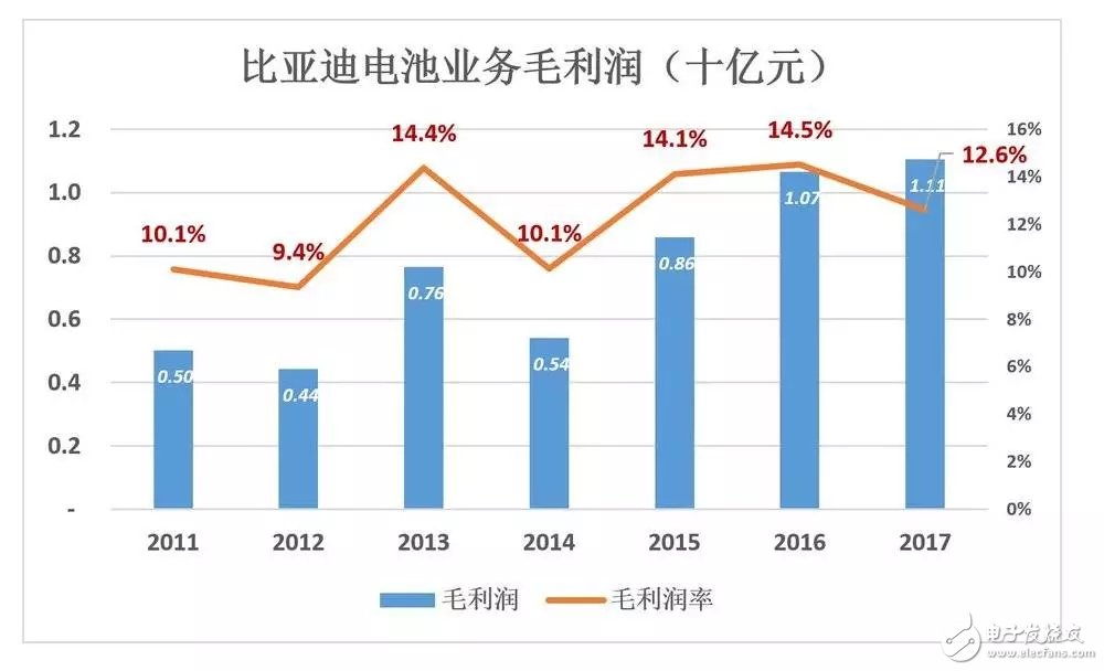 比亞迪被低估56%，到底如何才能在競(jìng)爭(zhēng)激勵(lì)的汽車(chē)市場(chǎng)脫穎而出？