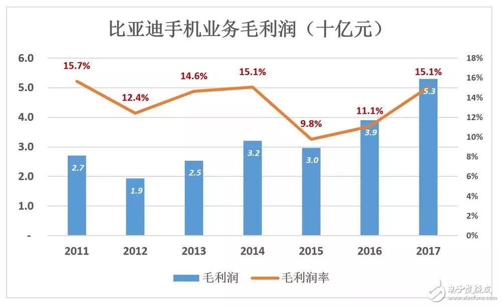 比亞迪被低估56%，到底如何才能在競(jìng)爭(zhēng)激勵(lì)的汽車(chē)市場(chǎng)脫穎而出？