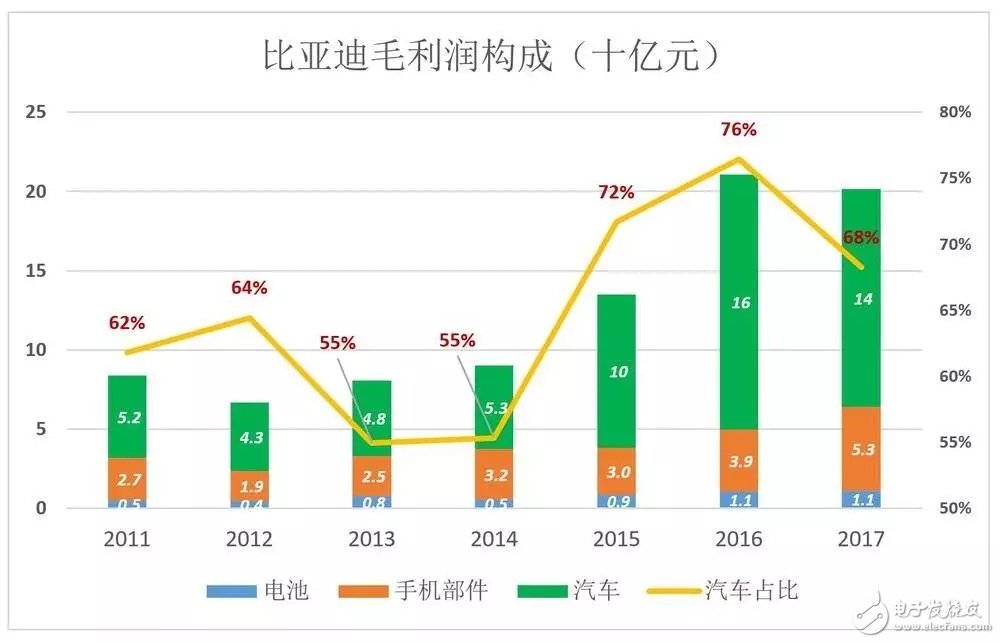 比亞迪被低估56%，到底如何才能在競(jìng)爭(zhēng)激勵(lì)的汽車(chē)市場(chǎng)脫穎而出？