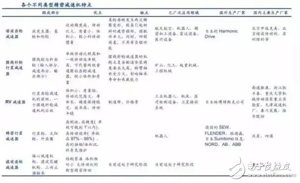 工業(yè)機(jī)器人產(chǎn)業(yè)鏈詳細(xì)解析