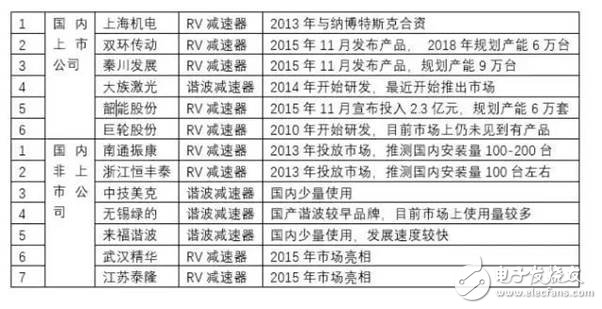 工業(yè)機(jī)器人產(chǎn)業(yè)鏈詳細(xì)解析