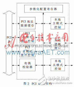 基于FPGA的DMA方式高速實時數據采集系統設計方案