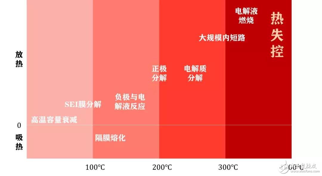 特斯拉的幕后黑手，鋰電池?zé)崾Э?
