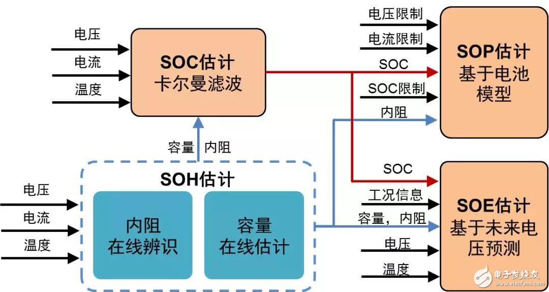特斯拉的幕后黑手，鋰電池?zé)崾Э?