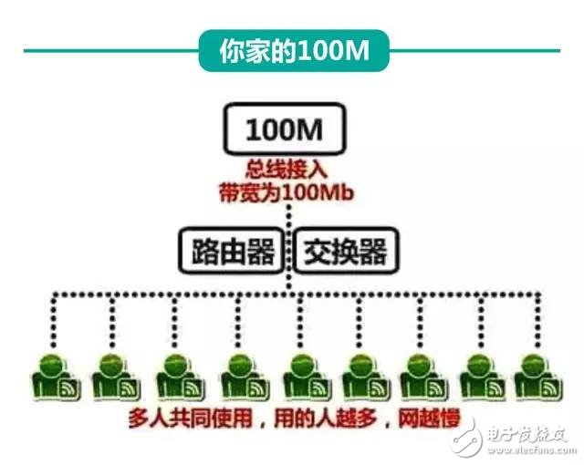 剛剛，權(quán)威機(jī)構(gòu)測(cè)速：中國電信寬帶速度最快、份額最高！