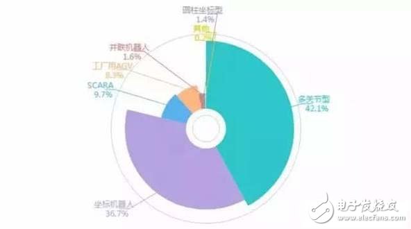 國(guó)產(chǎn)機(jī)器人產(chǎn)業(yè)發(fā)展的特點(diǎn)及趨勢(shì)預(yù)測(cè)