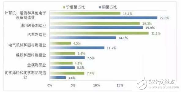國(guó)產(chǎn)機(jī)器人產(chǎn)業(yè)發(fā)展的特點(diǎn)及趨勢(shì)預(yù)測(cè)