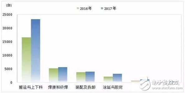 國(guó)產(chǎn)機(jī)器人產(chǎn)業(yè)發(fā)展的特點(diǎn)及趨勢(shì)預(yù)測(cè)