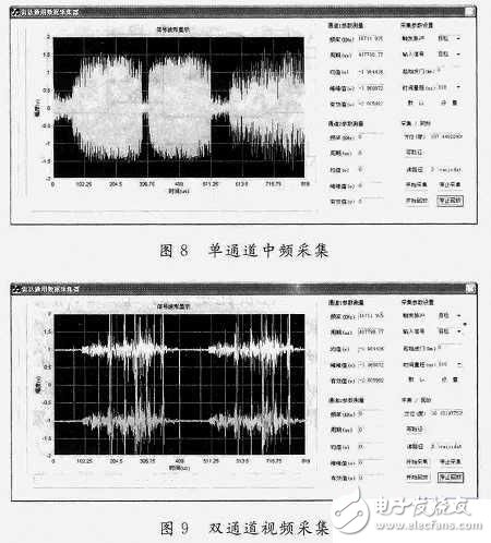 基于FPGA的雷達(dá)中/視頻數(shù)據(jù)采集記錄系統(tǒng)設(shè)計詳解