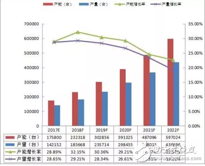 3C行業(yè)將成為工業(yè)機器人應用的藍海市場