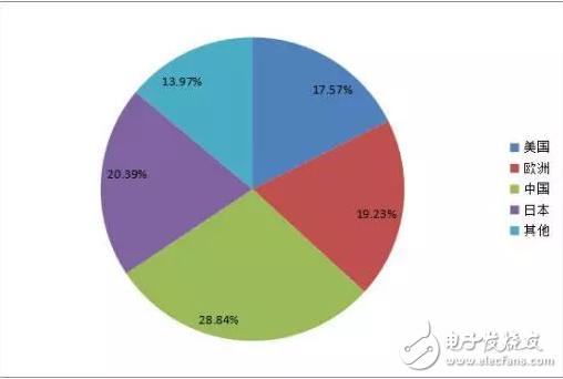3C行業(yè)將成為工業(yè)機器人應用的藍海市場