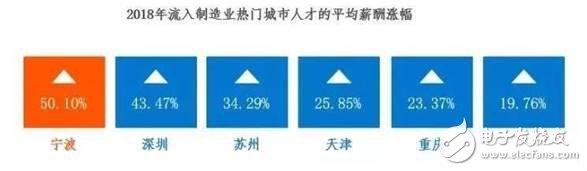 2030年全球將會有2000萬個制造業崗位被機器人取代