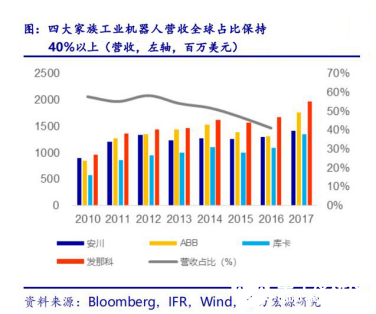 2020國(guó)內(nèi)工業(yè)機(jī)器人行業(yè)走勢(shì) 我國(guó)市場(chǎng)依舊蘊(yùn)藏著巨大的力量 