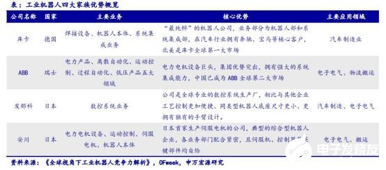 2020國(guó)內(nèi)工業(yè)機(jī)器人行業(yè)走勢(shì) 我國(guó)市場(chǎng)依舊蘊(yùn)藏著巨大的力量 