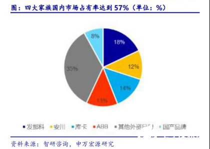 2020國(guó)內(nèi)工業(yè)機(jī)器人行業(yè)走勢(shì) 我國(guó)市場(chǎng)依舊蘊(yùn)藏著巨大的力量 