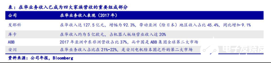2020國(guó)內(nèi)工業(yè)機(jī)器人行業(yè)走勢(shì) 我國(guó)市場(chǎng)依舊蘊(yùn)藏著巨大的力量 
