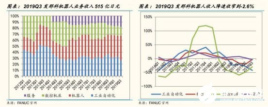 2020國(guó)內(nèi)工業(yè)機(jī)器人行業(yè)走勢(shì) 我國(guó)市場(chǎng)依舊蘊(yùn)藏著巨大的力量 