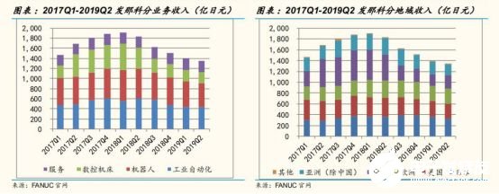 2020國(guó)內(nèi)工業(yè)機(jī)器人行業(yè)走勢(shì) 我國(guó)市場(chǎng)依舊蘊(yùn)藏著巨大的力量 