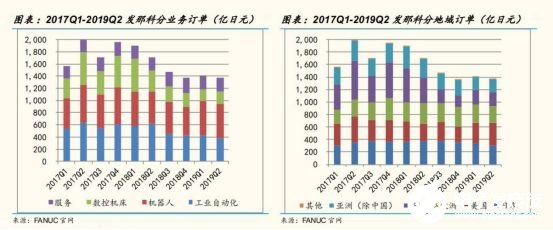 2020國(guó)內(nèi)工業(yè)機(jī)器人行業(yè)走勢(shì) 我國(guó)市場(chǎng)依舊蘊(yùn)藏著巨大的力量 