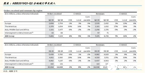 2020國(guó)內(nèi)工業(yè)機(jī)器人行業(yè)走勢(shì) 我國(guó)市場(chǎng)依舊蘊(yùn)藏著巨大的力量 