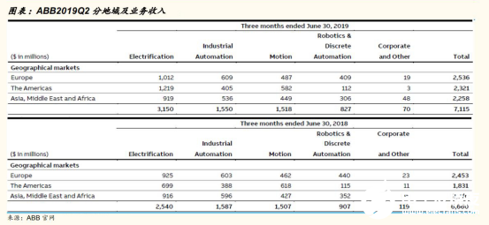 2020國(guó)內(nèi)工業(yè)機(jī)器人行業(yè)走勢(shì) 我國(guó)市場(chǎng)依舊蘊(yùn)藏著巨大的力量 