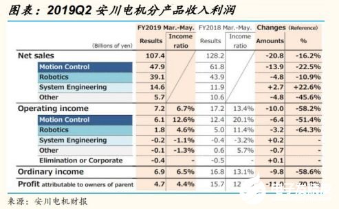 2020國(guó)內(nèi)工業(yè)機(jī)器人行業(yè)走勢(shì) 我國(guó)市場(chǎng)依舊蘊(yùn)藏著巨大的力量 